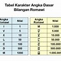 Angka Romawi Vii Berapa