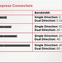 Pci Slot Card Adalah Apa